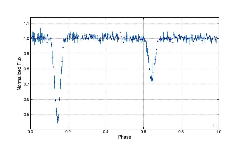 Light Curve Example